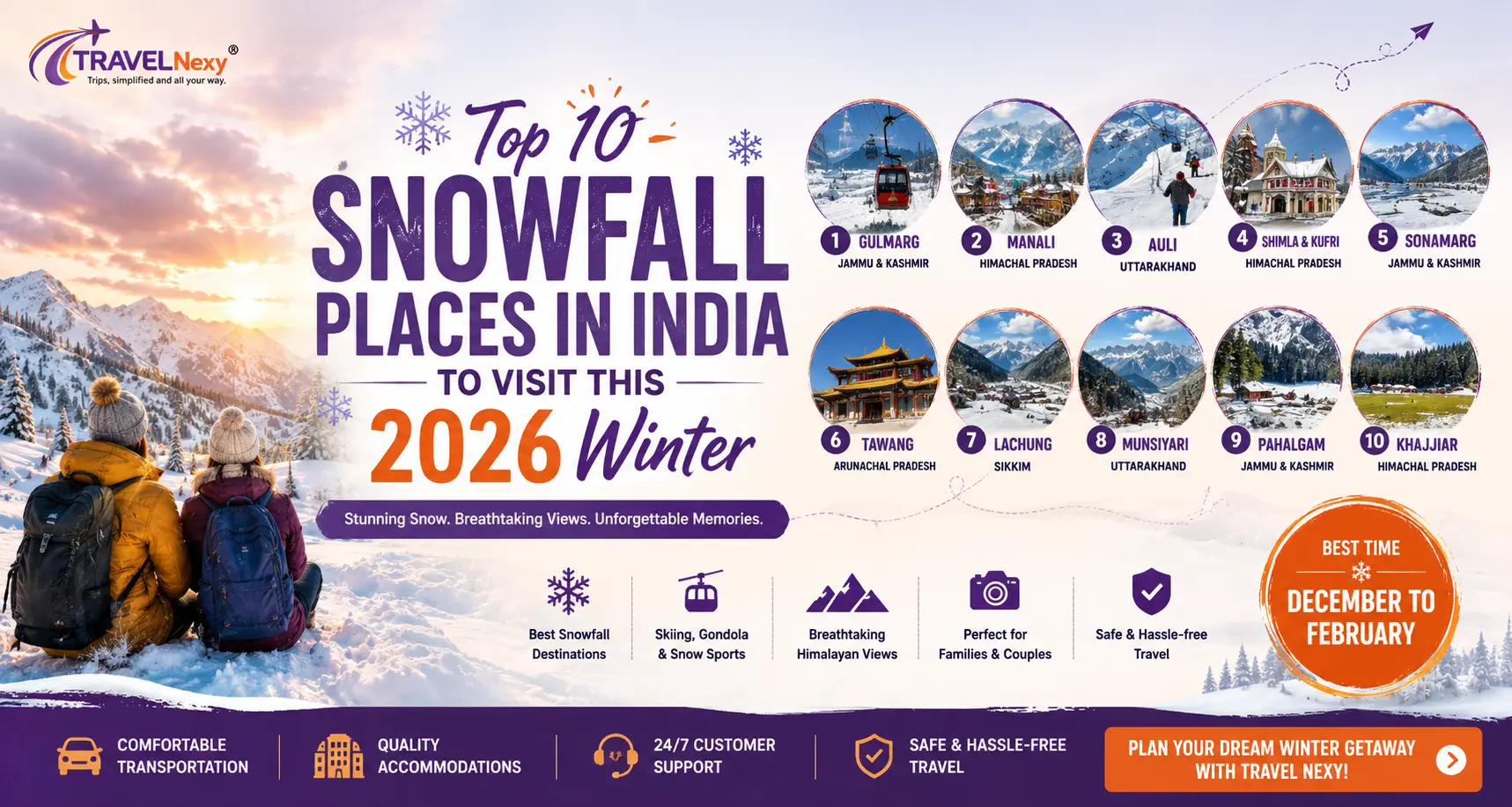 Top 10 snowfall places in India to visit in 2026 winter, infographic featuring Gulmarg, Manali, Auli, Shimla, Sonamarg, Tawang, Lachung, Munsiyari, Pahalgam and Khajjiar